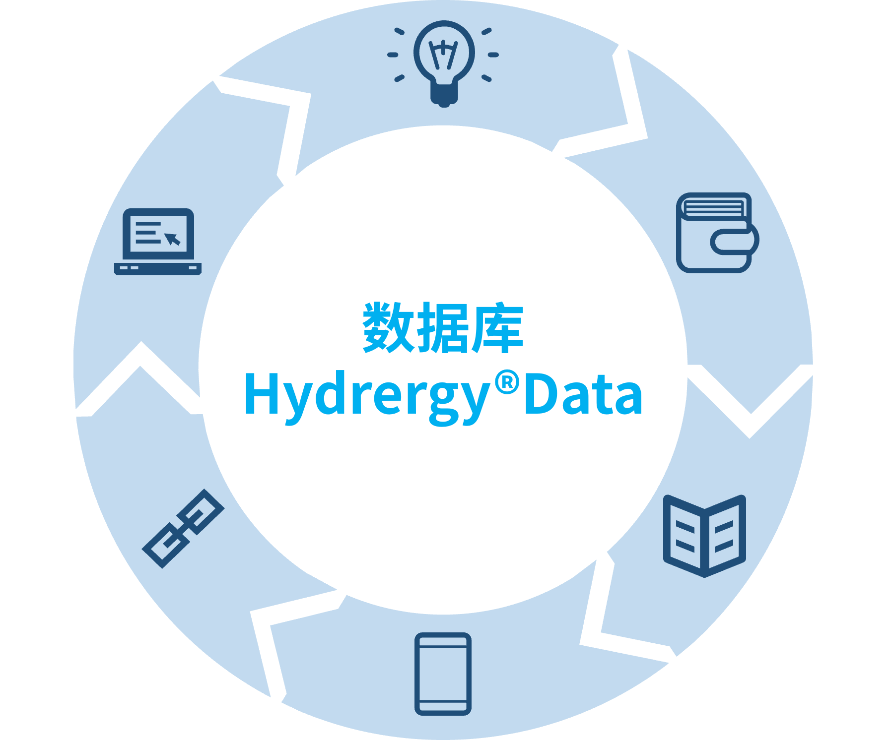 Hydrergy数据库